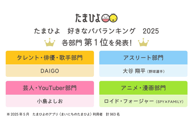 たまひよ好きなパパランキング2025、各部門のトップ5を紹介 画像