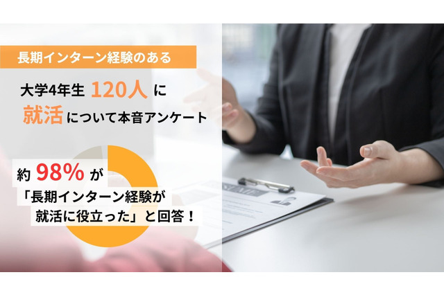 長期インターン、98%の学生が就活に有利と回答 画像