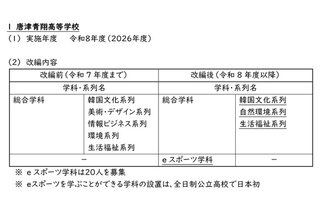【高校受験2026】佐賀県立高の学科等改編、唐津青翔「eスポーツ学科」新設ほか 画像