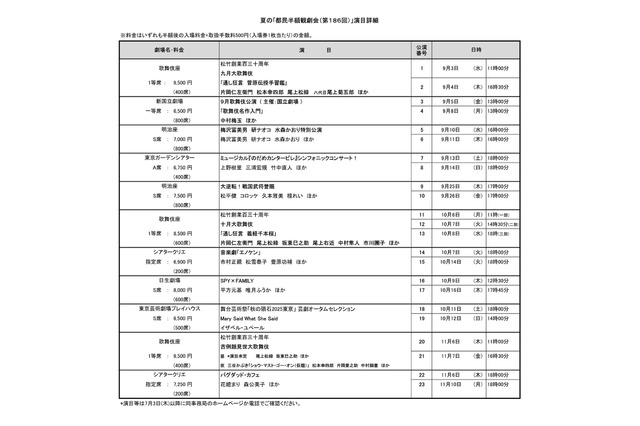 夏の「都民半額観劇会」歌舞伎、演劇など7劇場23公演…7/14締切 画像