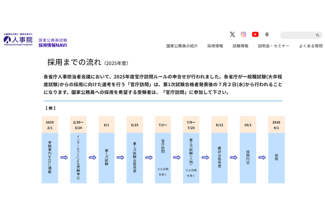 官庁訪問7/2から、一般職試験(大卒程度)受験者エントリー受付中 画像