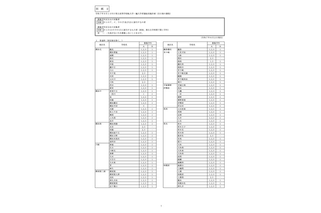 神奈川県公立高、9/1付の転編入学…翠嵐・サイフロなど県立130校・市立14校 画像