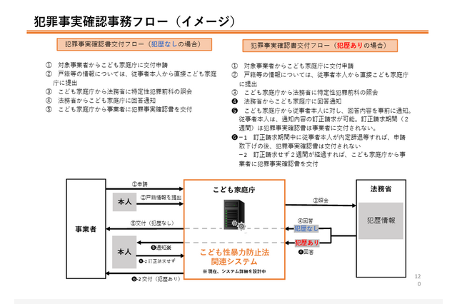 子供への性暴力防止、防犯カメラの設置「有効」日本版DBS…こども家庭庁 画像