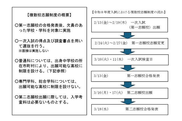 【高校受験2026】【高校受験2027】大分県立高、複数校志願制と自己推薦入試を導入 画像