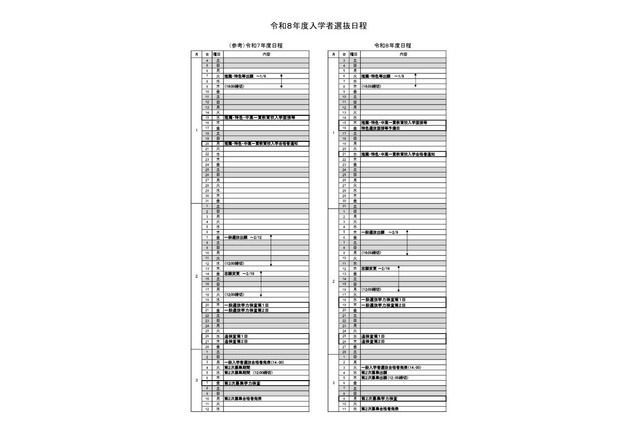 【高校受験2026】福井県立高入試、学力検査は2/18-19 画像