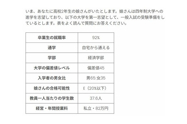 親の期待が女子の進学に与える影響、ハーバード・早大ら調査 画像