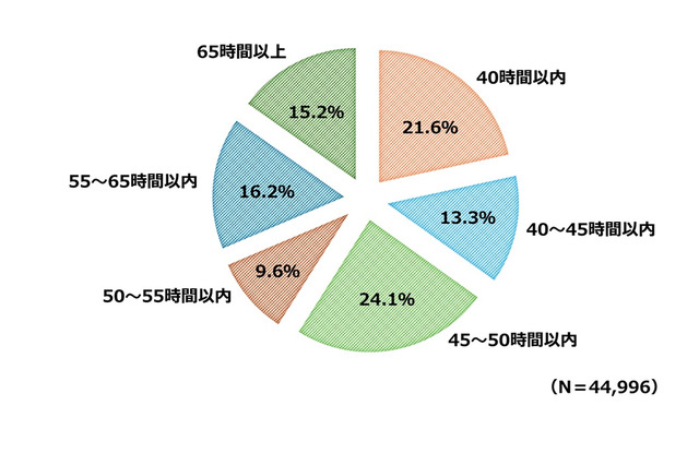 妊婦の夫、長時間労働が精神的苦痛に関連…富山大エコチル調査 画像