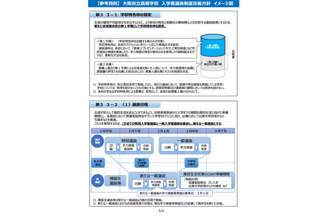 【高校受験2028】大阪府公立高入試、選抜一本化…学力検査基準日3/1 画像