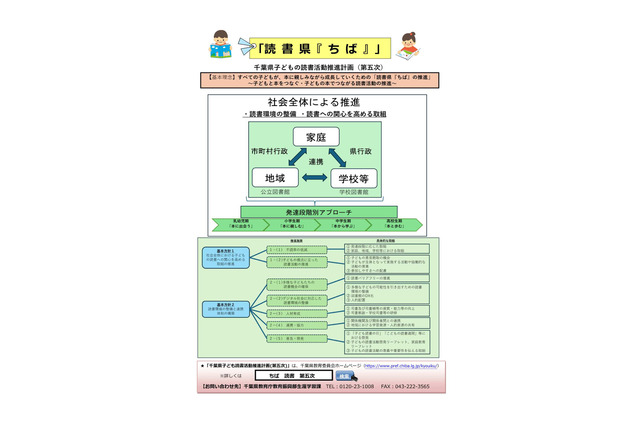 「千葉県子どもの読書活動推進計画（第五次）」（案）県民の意見募集、8/6まで 画像