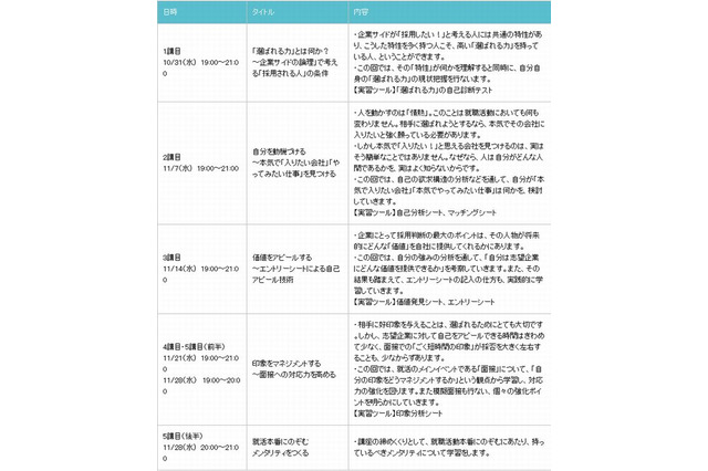河合塾「就活短期集中講座」全5回…新宿で無料開催 画像