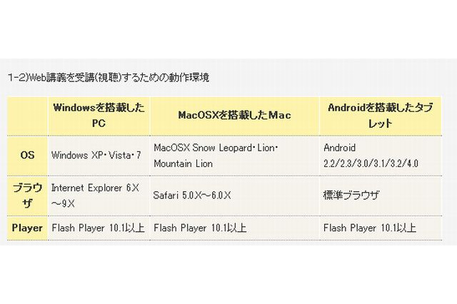 【中学受験】浜学園Webスクール、Android4.0に対応 画像