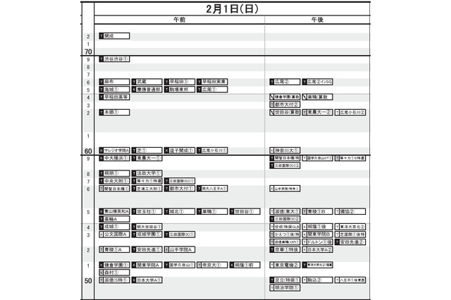 【中学受験2026】日能研「予想R4偏差値一覧」首都圏・関西8月版<PR> 画像