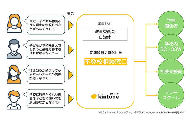 サイボウズ、不登校児の保護者に寄り添うモデルを提案 画像