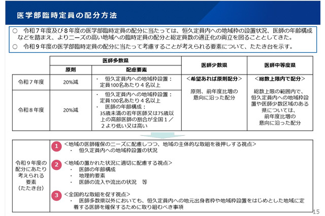 【大学受験2027】医学部定員配分、地理的要素を考慮 画像