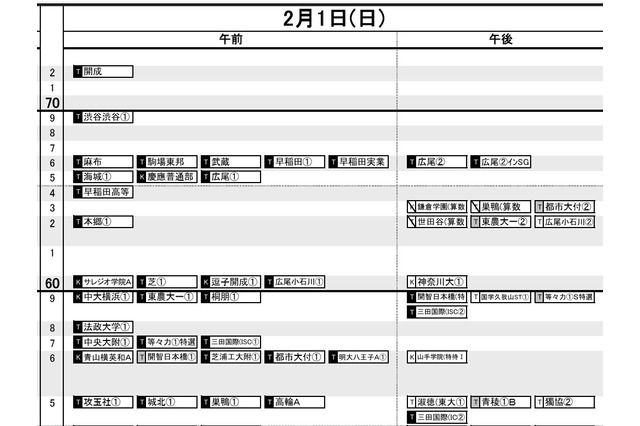 【中学受験2026】日能研「予想R4偏差値一覧」首都圏・関西・東海9月版＜PR＞ 画像