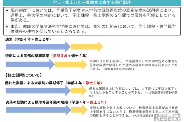 学士・修士5年一貫を制度化へ、文科省が検討案 画像