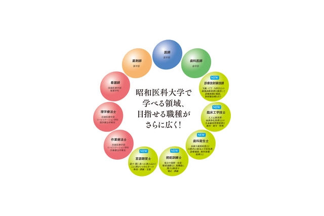 【大学受験2027】目指せる医療職が5つ増加…昭和医科大、学科を新設 画像