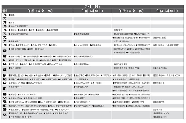 【中学受験2026】首都圏模試センター「予想偏差値」10月版 画像