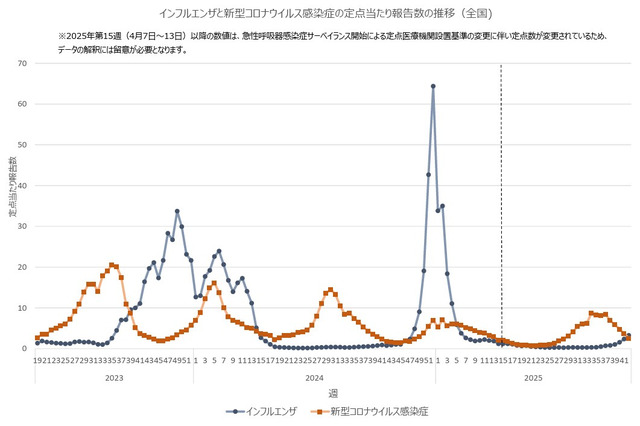 インフルエンザ感染、静岡で前週比4倍…沖縄・首都圏も感染拡大 画像