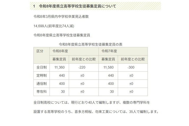 【高校受験2026】【中学受験2026】福島県立高の募集定員220人減、統合により2校新設 画像