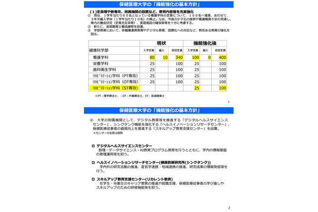 千葉県立保健医療大、大学院設置やキャンパス統合…機能強化方針 画像