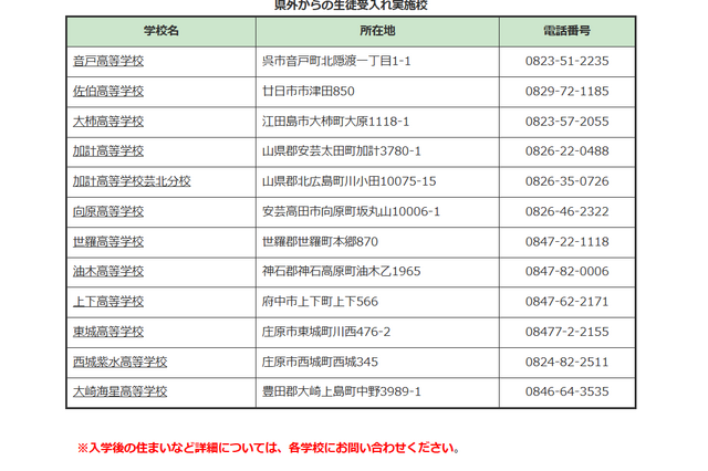 【高校受験2026】広島県、県立高12校で県外からの生徒受け入れ 画像