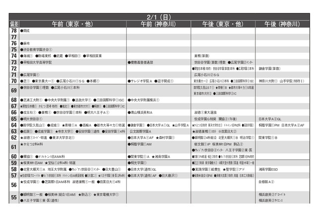 【中学受験2026】首都圏模試センター「予想偏差値」11月版 画像
