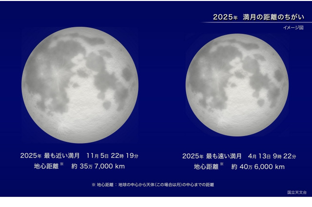 今夜スーパームーン、2025年最大の満月…天気は？ 画像
