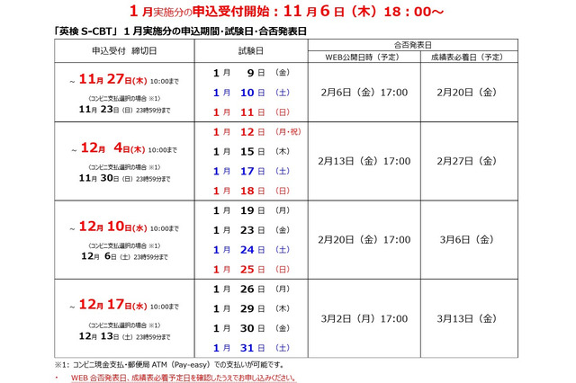 2025年度第3回「英検S-CBT」1月実施分の申込開始 画像