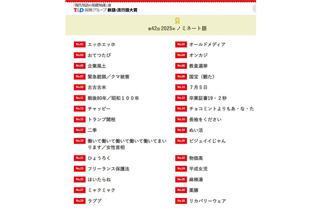 新語・流行語大賞2025「エッホエッホ」など30語ノミネート 画像