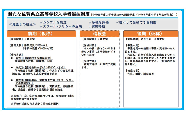 【高校受験2028】佐賀県立高、新たな入試制度を発表…1か月前倒し 画像