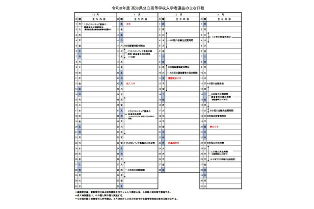 【高校受験2026】高知県公立高入試…A日程3/3-4、B日程3/18 画像