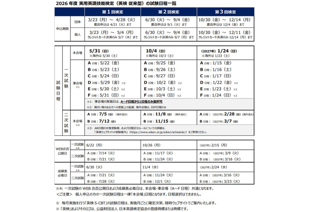 2026年度の英検（従来型）試験日程を公表…第1回本会場5/31 画像