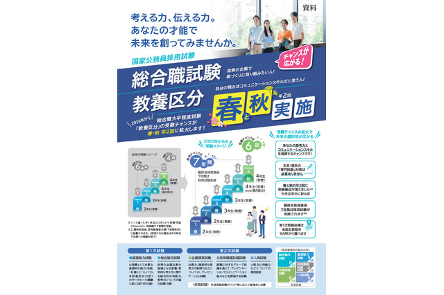 春の国家公務員「総合職」試験、2/2申込開始…教養区分も受験可に 画像