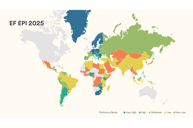 英語力ランキング、日本96位…AI評価「話せない」課題が顕著に 画像