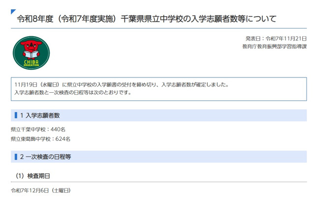 【中学受験2026】千葉県立中の志願倍率、東葛飾7.8倍・千葉5.5倍 画像