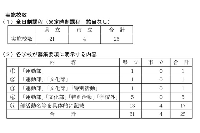 【高校受験2026】兵庫県公立高、部活動など特別取扱い25校 画像