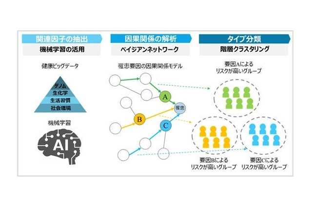 インフルエンザ、かかりやすい人の5つの特徴…京大ら研究 画像