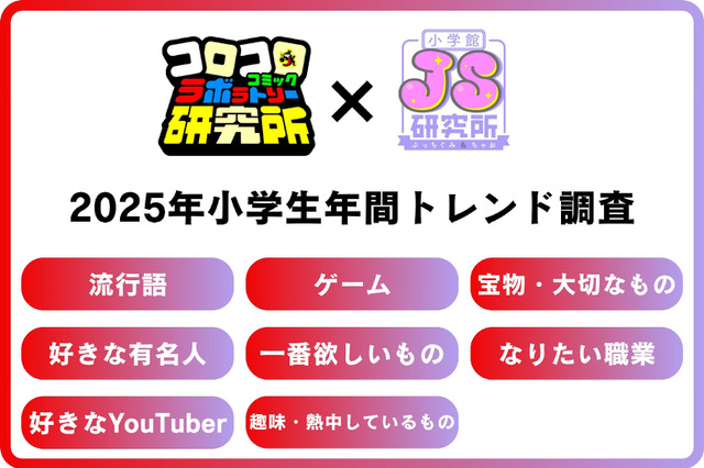小学生年間トレンド2025「イタリアンブレインロット」など流行語に 画像