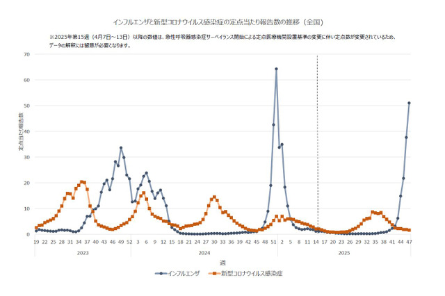 インフルエンザ、前年同時期の22倍…学級閉鎖など8,817件 画像