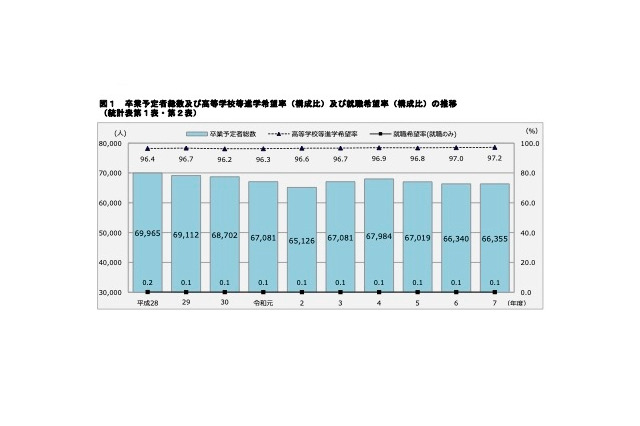 【高校受験2026】神奈川県進路希望調査（10/20時点）横浜翠嵐2.50倍 画像