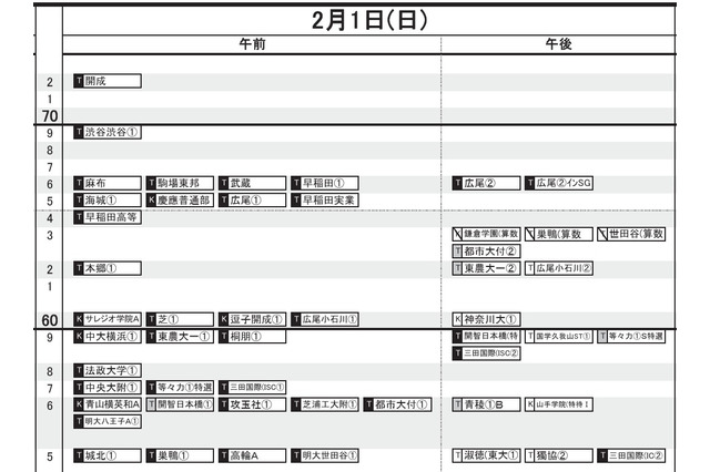 【中学受験2026】日能研「予想R4偏差値一覧」首都圏・関西・東海11月版 画像