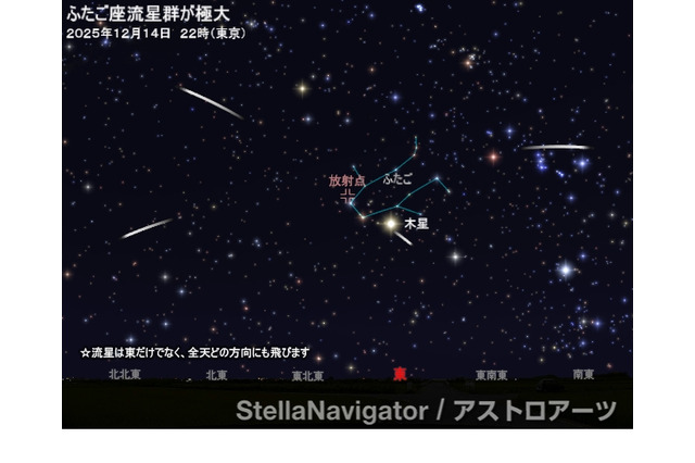 ふたご座流星群2025、12/14-15が見ごろ…月明かり少なく好条件 画像