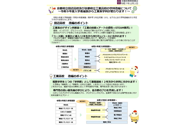 【高校受験2027】京都府立2校が学科再編…田辺は「デザイン科」新設へ 画像