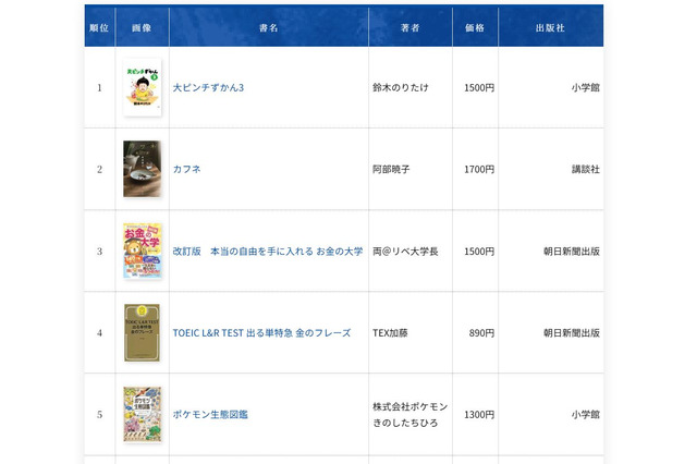 年間総合1位「大ピンチずかん3」2025年書店ベストセラー 画像