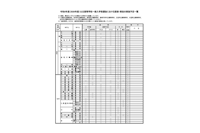 【高校受験2026】北海道公立高、面接・作文など一覧公表 画像