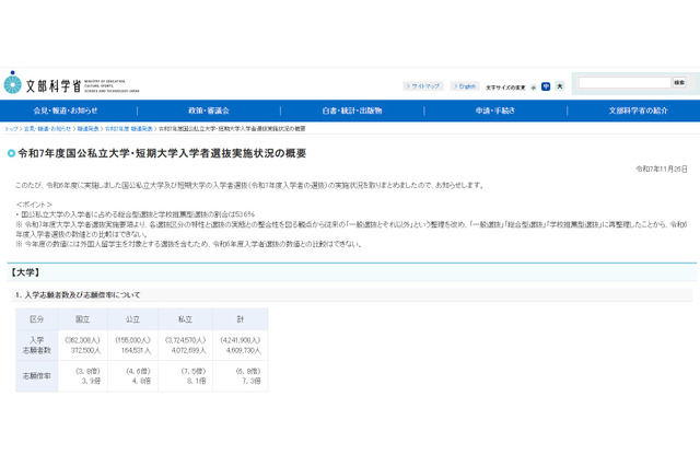 【大学受験】年内入試が主流派に…53.6％が総合型・推薦型選抜で合格 画像