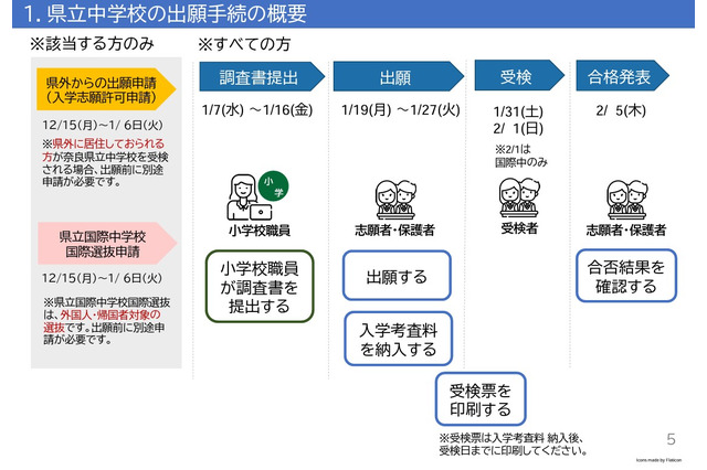 【中学受験2026】奈良県立中入試にWeb出願導入、操作マニュアル公開 画像