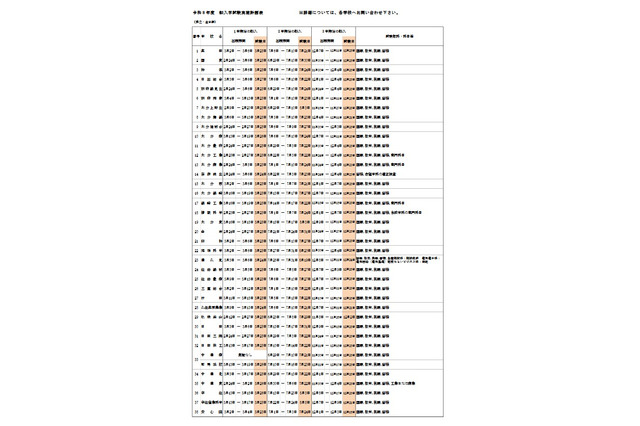 大分県立高校、転入学試験計画を公表…38校が実施 画像