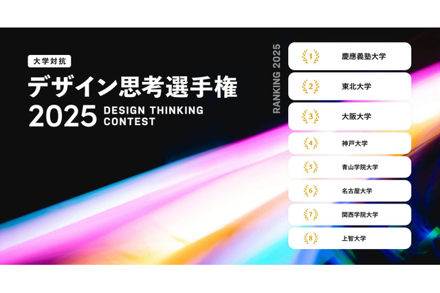 大学対抗デザイン思考選手権、2・3位は東北大・阪大…1位は？ 画像